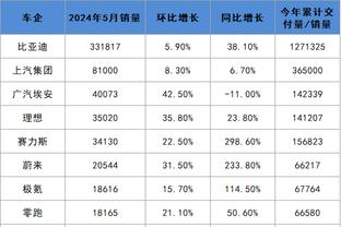 马卡：预计皇马对戴维斯初始报价3500万欧，拜仁可能要价5000万欧